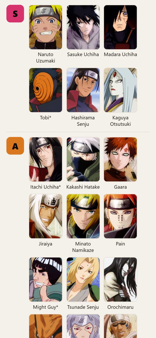 The Naruto tier list, with S and A tier characters